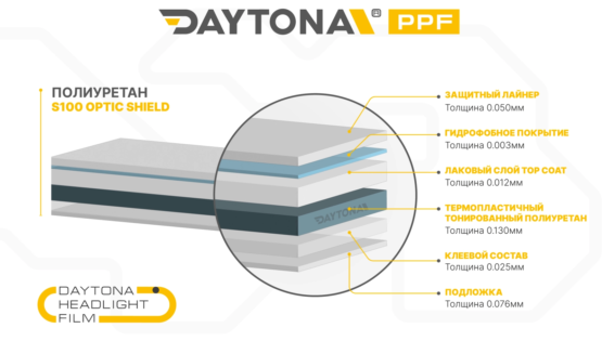 DAYTONA - Полиуретан для фар тонирующий smoke grey (40%)